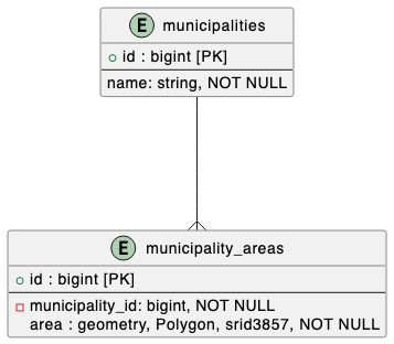 Data structure